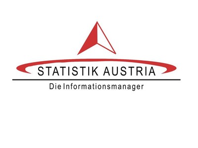 Statistik Austria kündigt SILC-Erhebung an